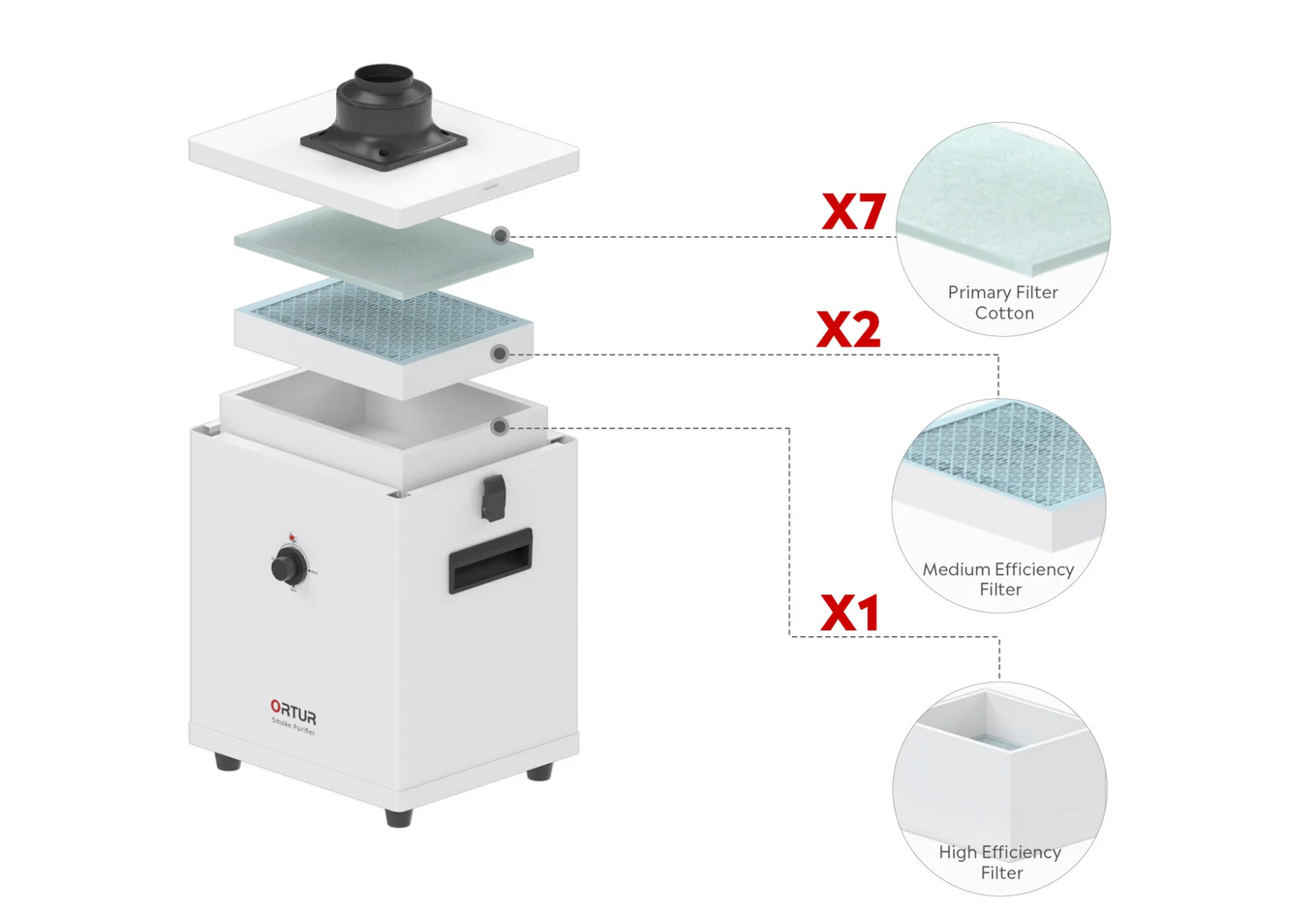 Ortur Smoke Purifier Filters number