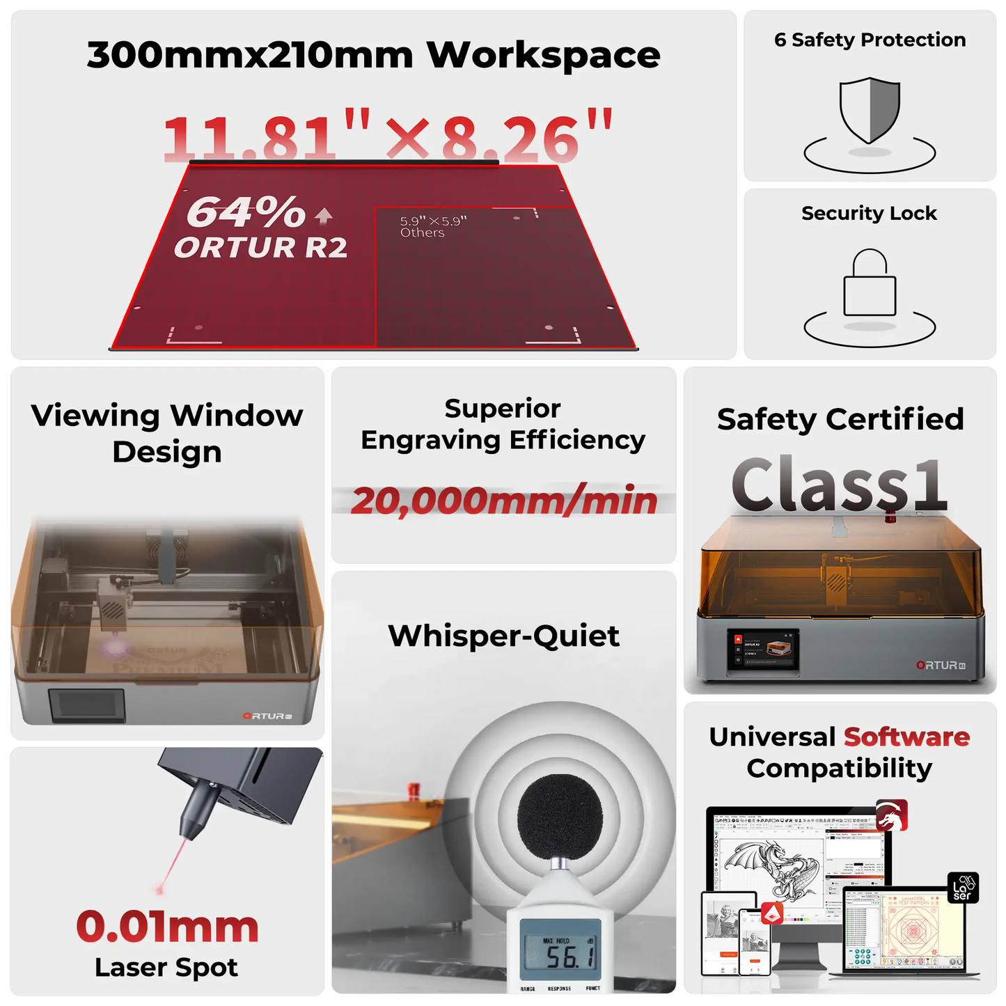 Ortur R2 Intelligenter AI Lasergravierer & -schneider 10W/20W & 1,3W Infrarot