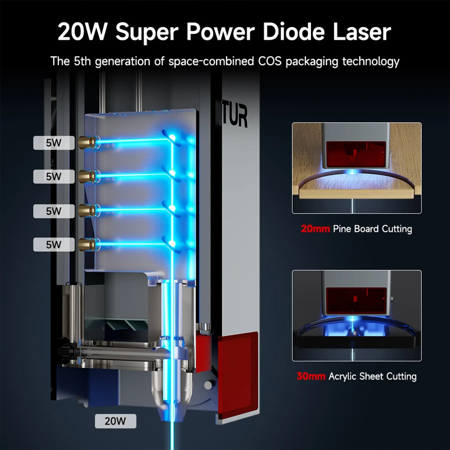 Ortur Laser Master 3 (LM3) Laser Engraving & Cutting Machine