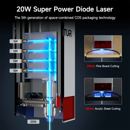 Ortur Laser Master 3 (LM3) Laser Engraving & Cutting Machine