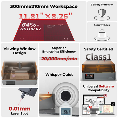 Ortur R2 Intelligenter AI Lasergravierer & -schneider 10W/20W & 1,3W Infrarot