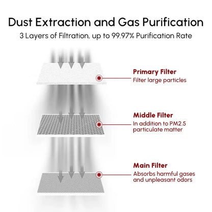 Ortur Smoke Purifier